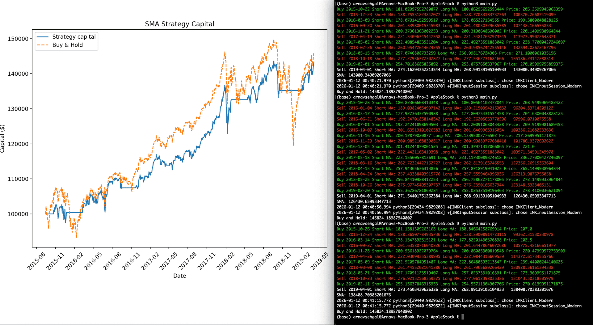 Stock Backtester preview